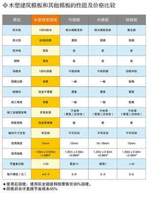 PVC建筑模板 現代建筑建材中的防潮防火優選